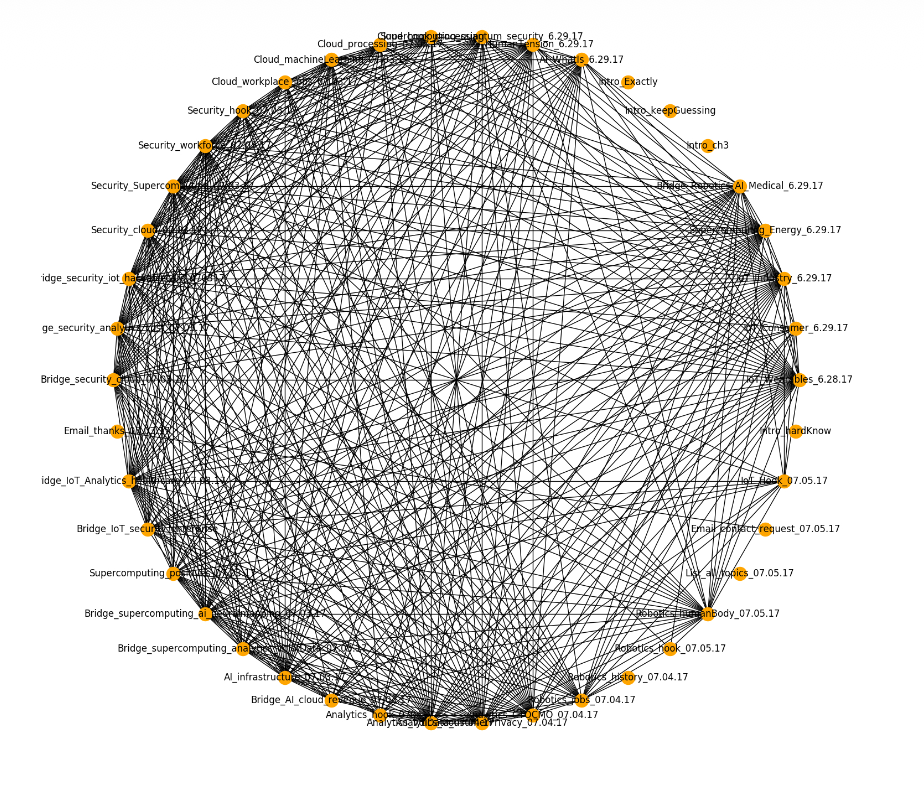 hugo-content-mapping